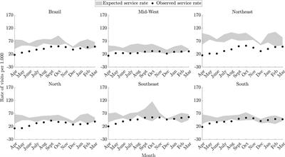 COVID-19 pandemic impact on follow-up of child growth and development in Brazil